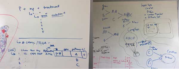 Brainstorming